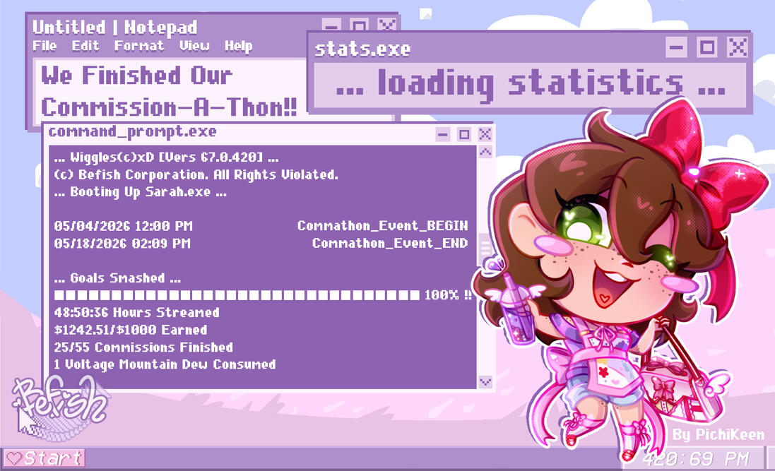 Donothon Statistics Donothon Statistics